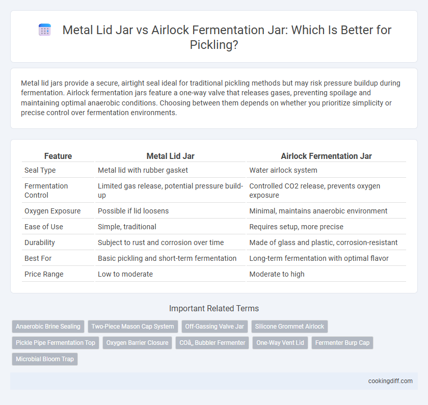 Metal Lid Jar vs Airlock Fermentation Jar: Which Is Better for Pickling?