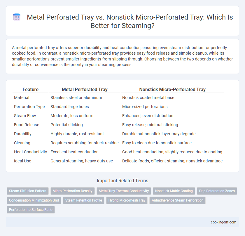 Metal Perforated Tray vs. Nonstick Micro-Perforated Tray: Which Is Better for Steaming?