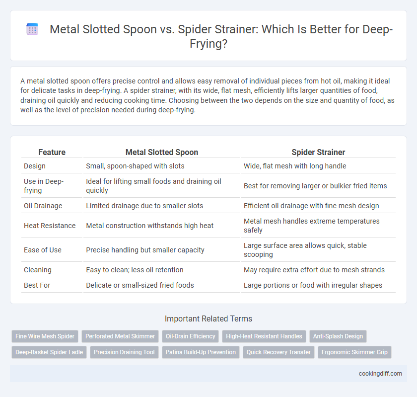 Metal Slotted Spoon vs. Spider Strainer: Which Is Better for Deep-Frying?