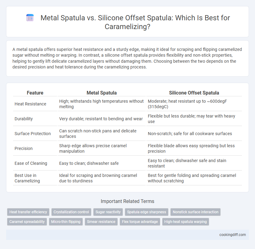 Metal Spatula vs. Silicone Offset Spatula: Which Is Best for Caramelizing?