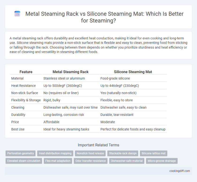 Metal Steaming Rack vs Silicone Steaming Mat: Which Is Better for Steaming?