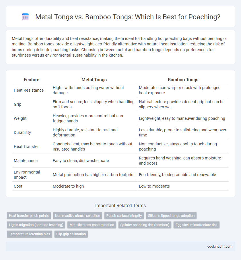 Metal Tongs vs. Bamboo Tongs: Which Is Best for Poaching?