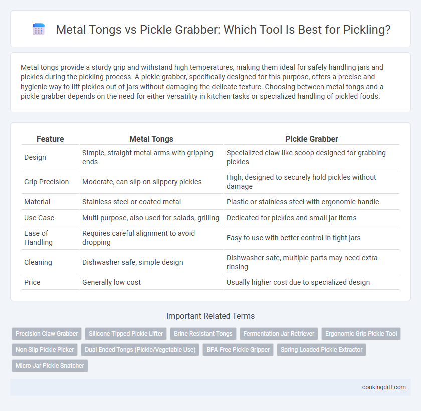 Metal Tongs vs Pickle Grabber: Which Tool Is Best for Pickling?