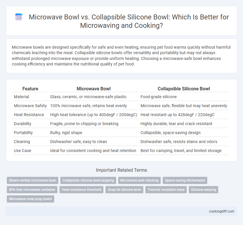 Microwave Bowl vs. Collapsible Silicone Bowl: Which Is Better for Microwaving and Cooking?