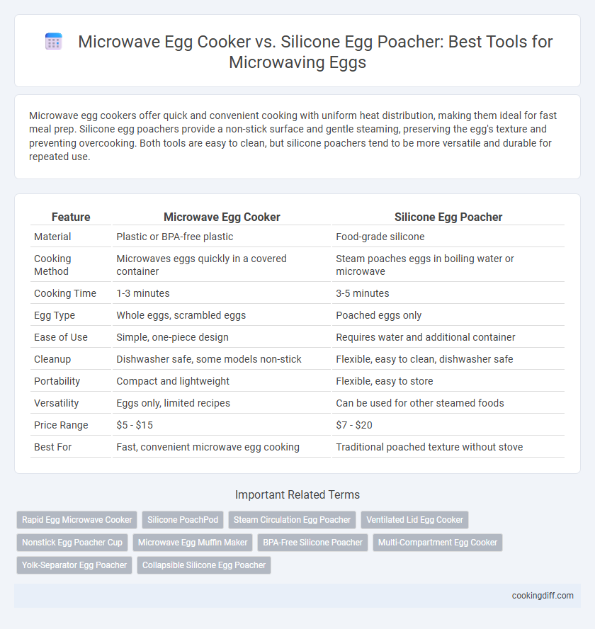 Microwave Egg Cooker vs. Silicone Egg Poacher: Best Tools for Microwaving Eggs