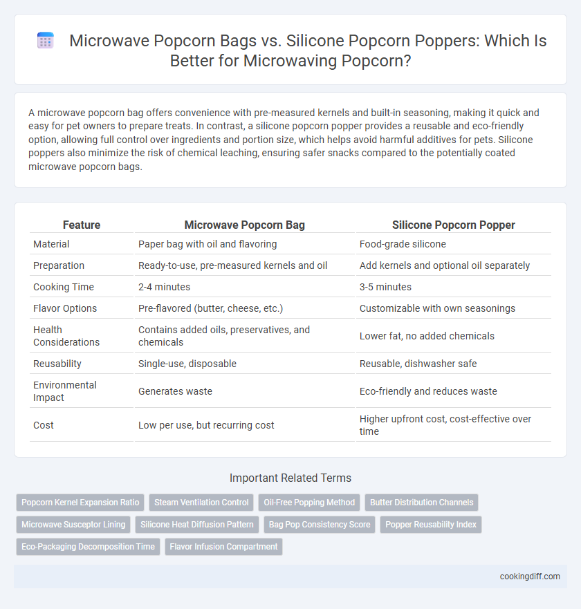 Microwave Popcorn Bags vs. Silicone Popcorn Poppers: Which Is Better for Microwaving Popcorn?