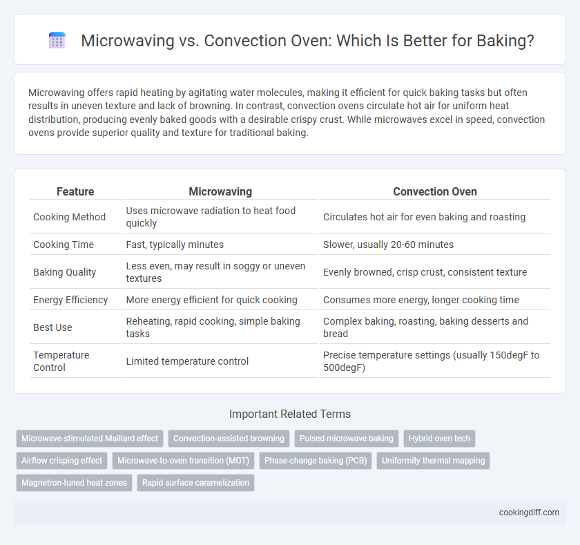 Microwaving vs. Convection Oven: Which Is Better for Baking?
