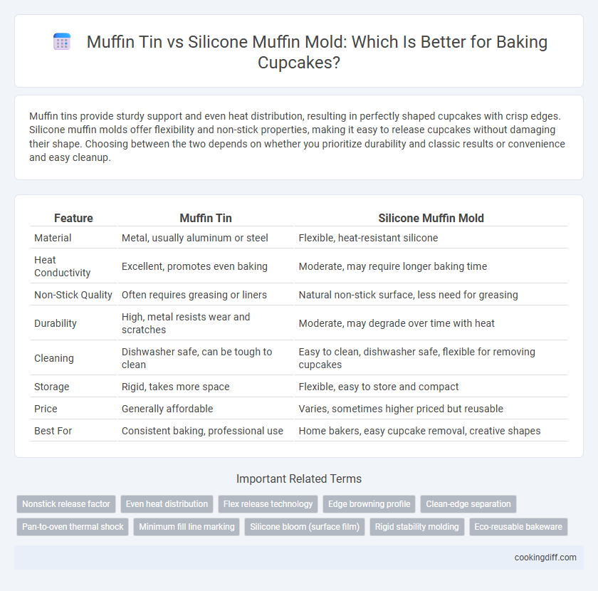 Muffin Tin vs Silicone Muffin Mold: Which Is Better for Baking Cupcakes?