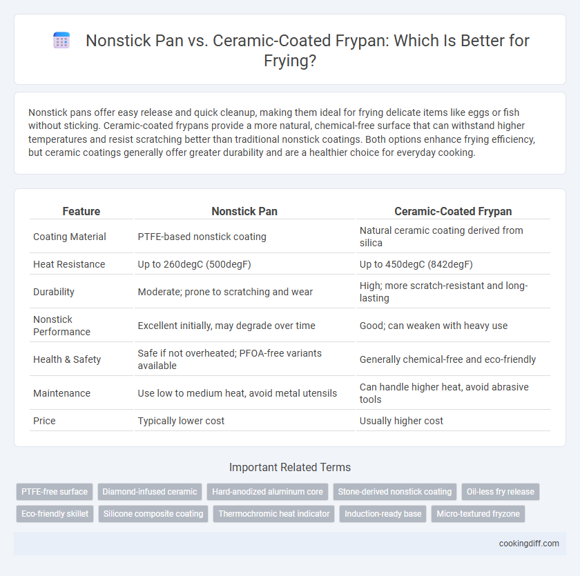 Nonstick Pan vs. Ceramic-Coated Frypan: Which Is Better for Frying?