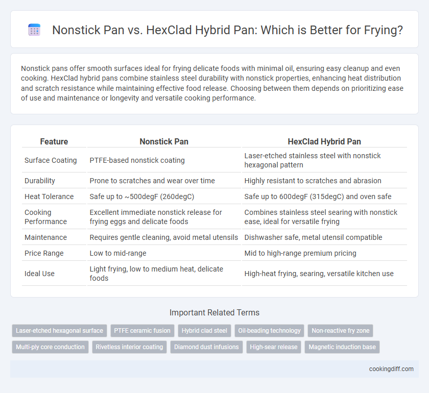 Nonstick Pan vs. HexClad Hybrid Pan: Which is Better for Frying?