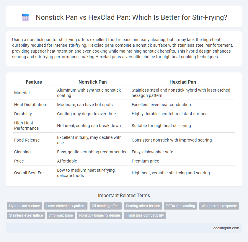 Nonstick Pan vs HexClad Pan: Which Is Better for Stir-Frying?