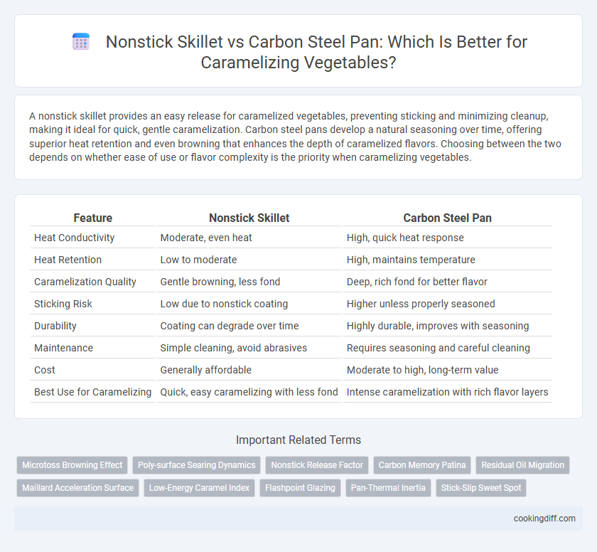 Nonstick Skillet vs Carbon Steel Pan: Which Is Better for Caramelizing Vegetables?