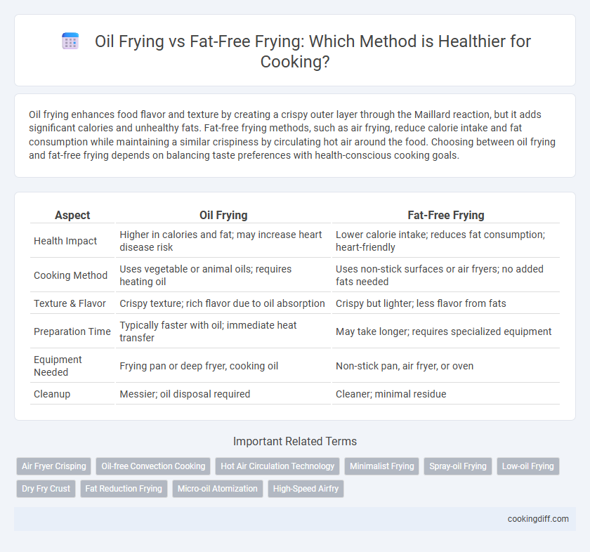 Oil Frying vs Fat-Free Frying: Which Method is Healthier for Cooking?
