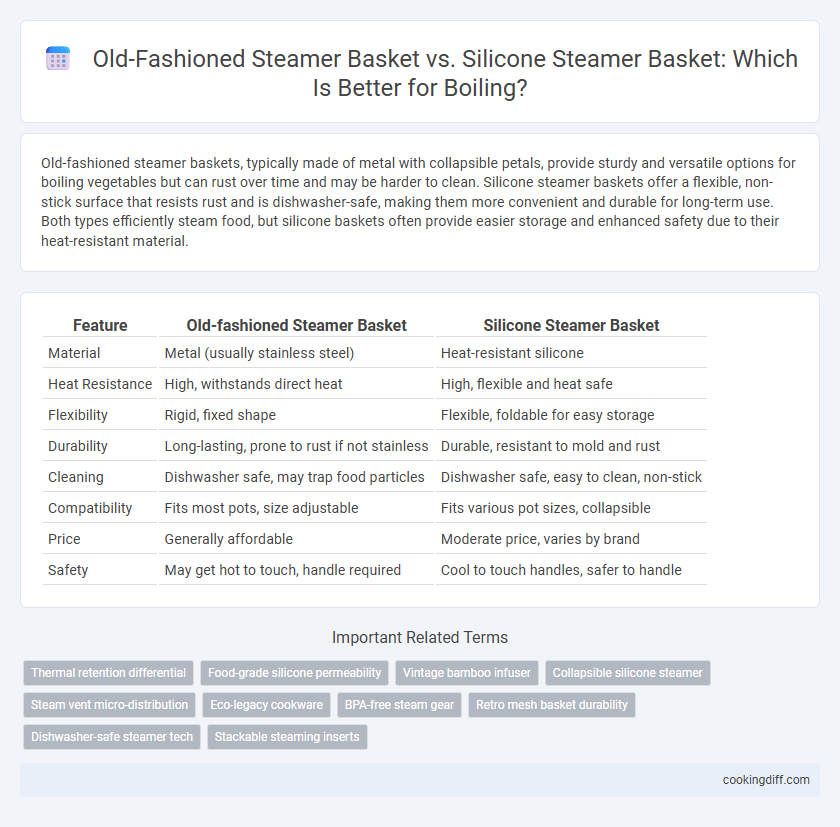 Old-Fashioned Steamer Basket vs. Silicone Steamer Basket: Which Is Better for Boiling?