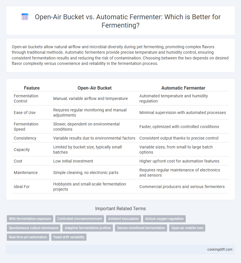 Open-Air Bucket vs. Automatic Fermenter: Which is Better for Fermenting?