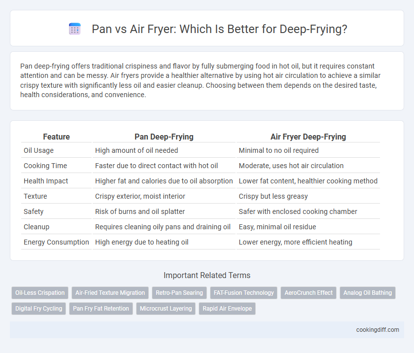 Pan vs Air Fryer: Which Is Better for Deep-Frying?