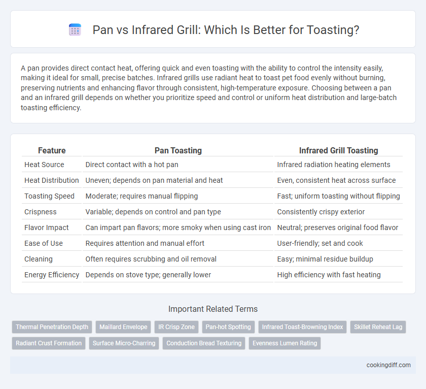 Pan vs Infrared Grill: Which Is Better for Toasting?