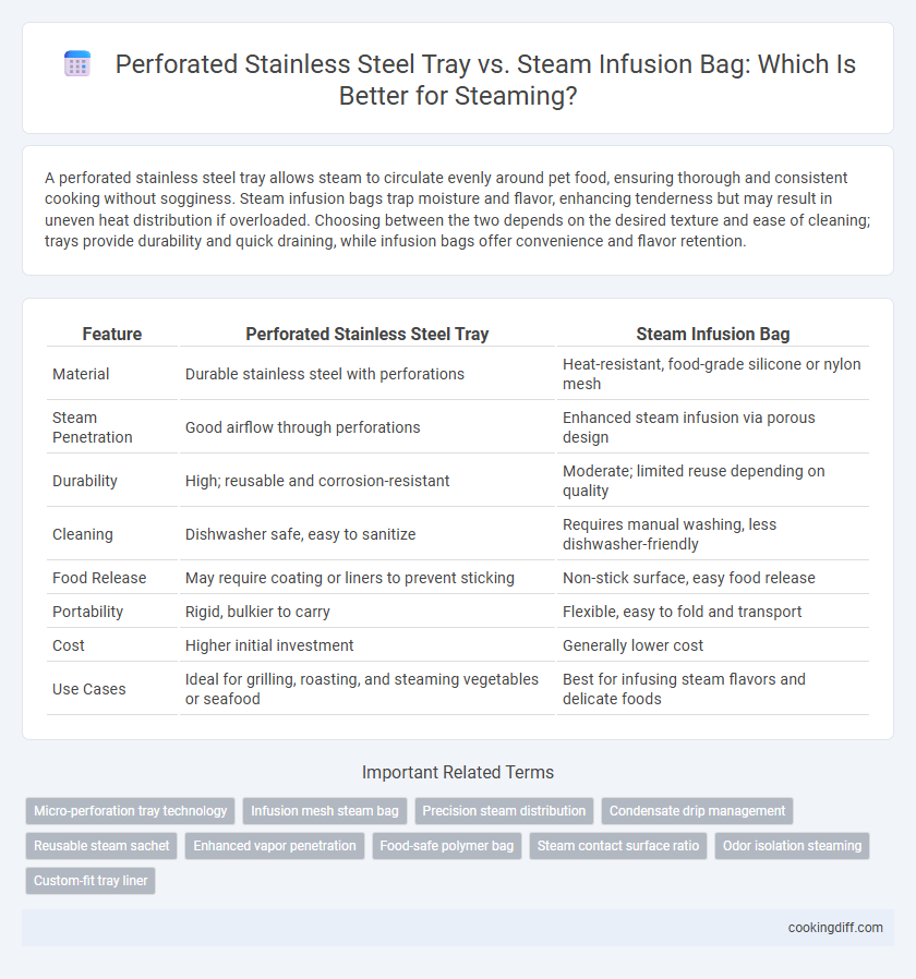 Perforated Stainless Steel Tray vs. Steam Infusion Bag: Which Is Better for Steaming?