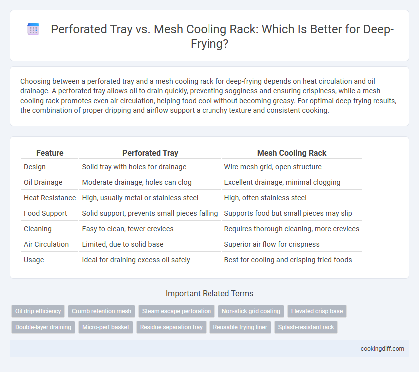 Perforated Tray vs. Mesh Cooling Rack: Which Is Better for Deep-Frying?