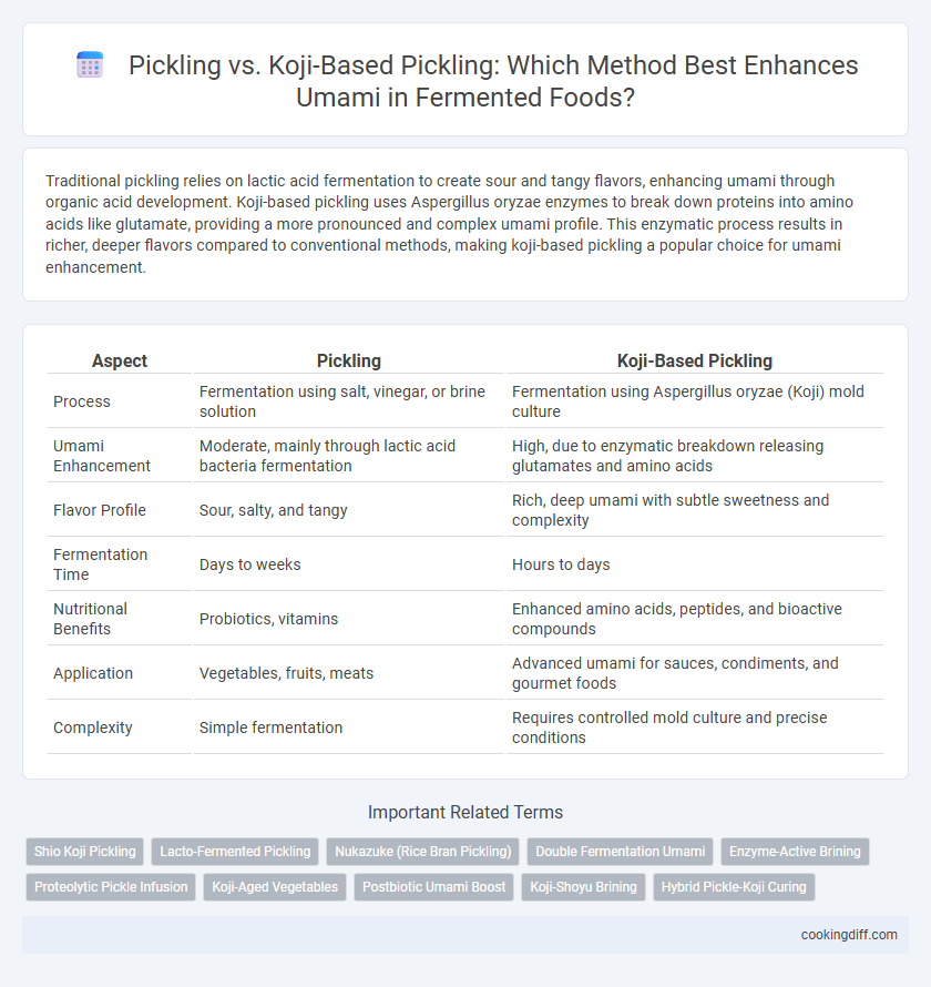 Pickling vs. Koji-Based Pickling: Which Method Best Enhances Umami in Fermented Foods?
