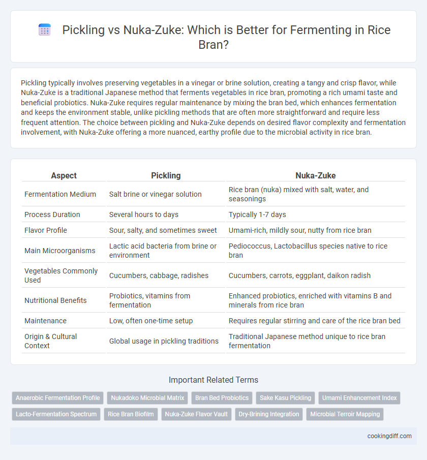 Pickling vs Nuka-Zuke: Which is Better for Fermenting in Rice Bran?