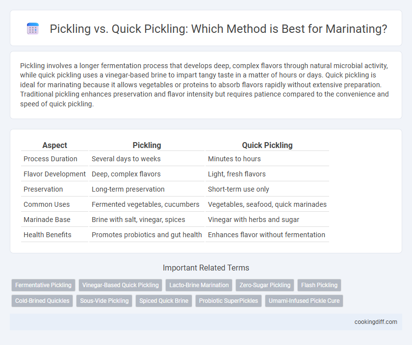 Pickling vs. Quick Pickling: Which Method is Best for Marinating?