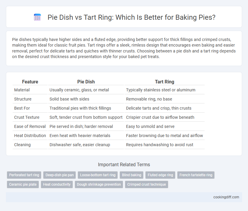 Pie Dish vs Tart Ring: Which Is Better for Baking Pies?