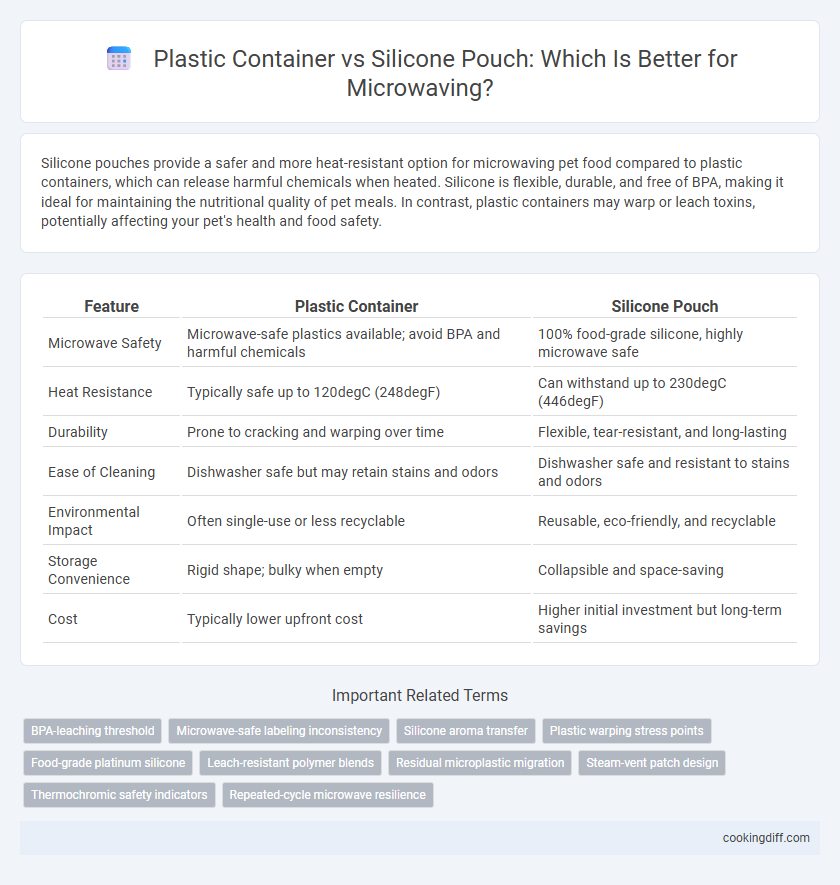 Plastic Container vs Silicone Pouch: Which Is Better for Microwaving?