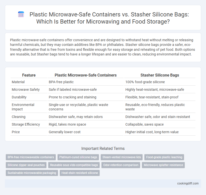 Plastic Microwave-Safe Containers vs. Stasher Silicone Bags: Which Is Better for Microwaving and Food Storage?