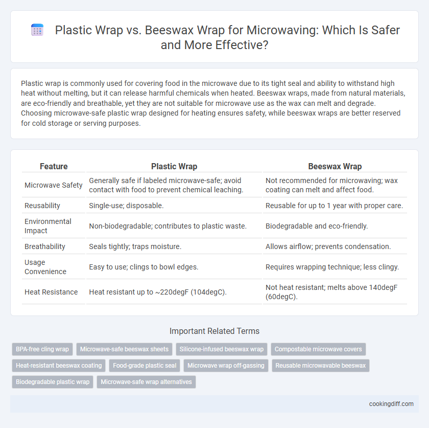 Plastic Wrap vs. Beeswax Wrap for Microwaving: Which Is Safer and More Effective?