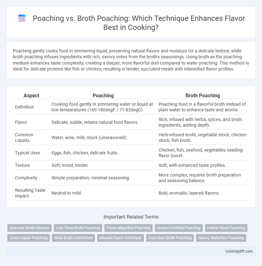 Poaching vs. Broth Poaching: Which Technique Enhances Flavor Best in Cooking?