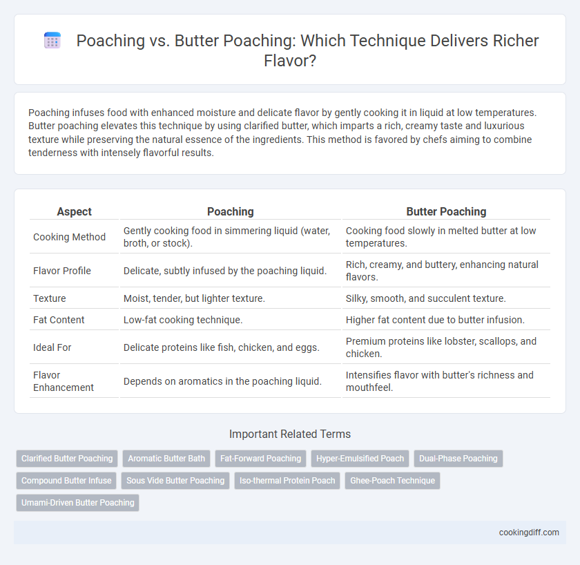 Poaching vs. Butter Poaching: Which Technique Delivers Richer Flavor?