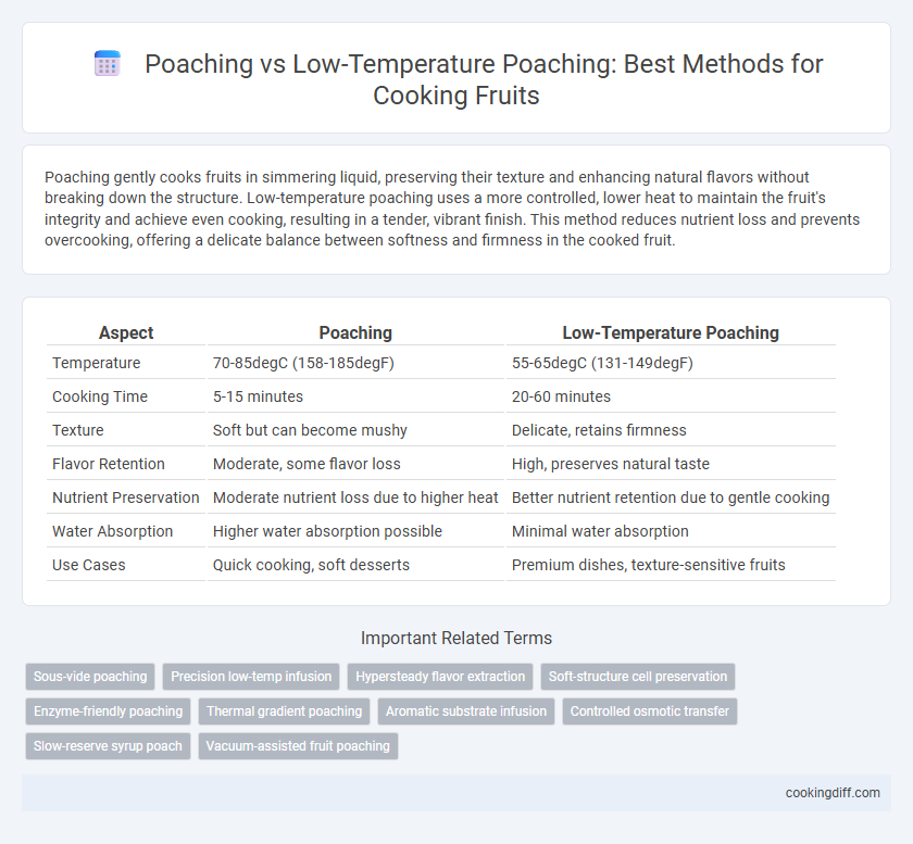 Poaching vs Low-Temperature Poaching: Best Methods for Cooking Fruits
