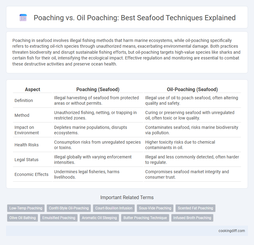 Poaching vs. Oil Poaching: Best Seafood Techniques Explained