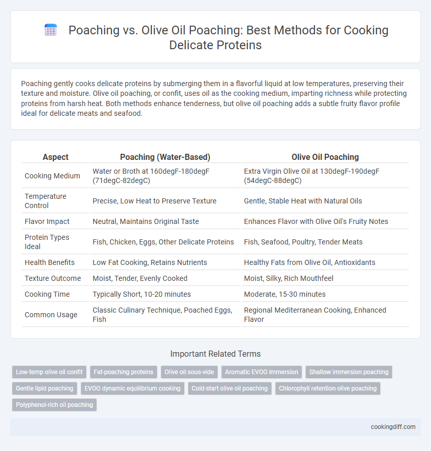 Poaching vs. Olive Oil Poaching: Best Methods for Cooking Delicate Proteins