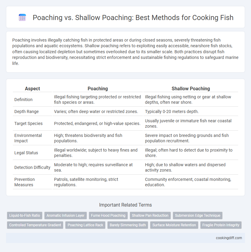 Poaching vs. Shallow Poaching: Best Methods for Cooking Fish