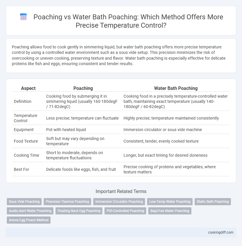 Poaching vs Water Bath Poaching: Which Method Offers More Precise Temperature Control?