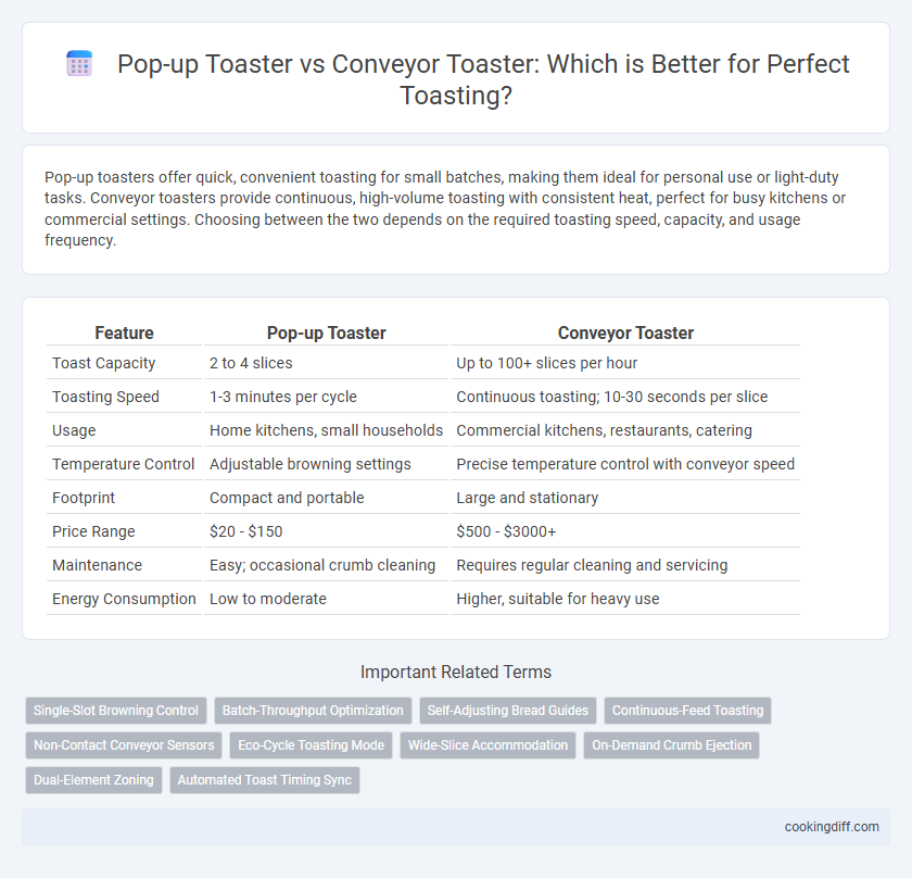 Pop-up Toaster vs Conveyor Toaster: Which is Better for Perfect Toasting?
