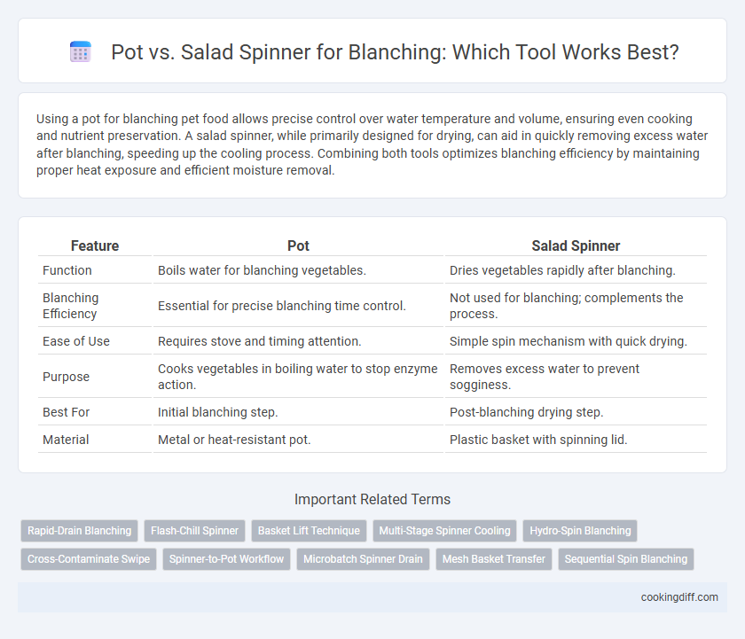 Pot vs. Salad Spinner for Blanching: Which Tool Works Best?