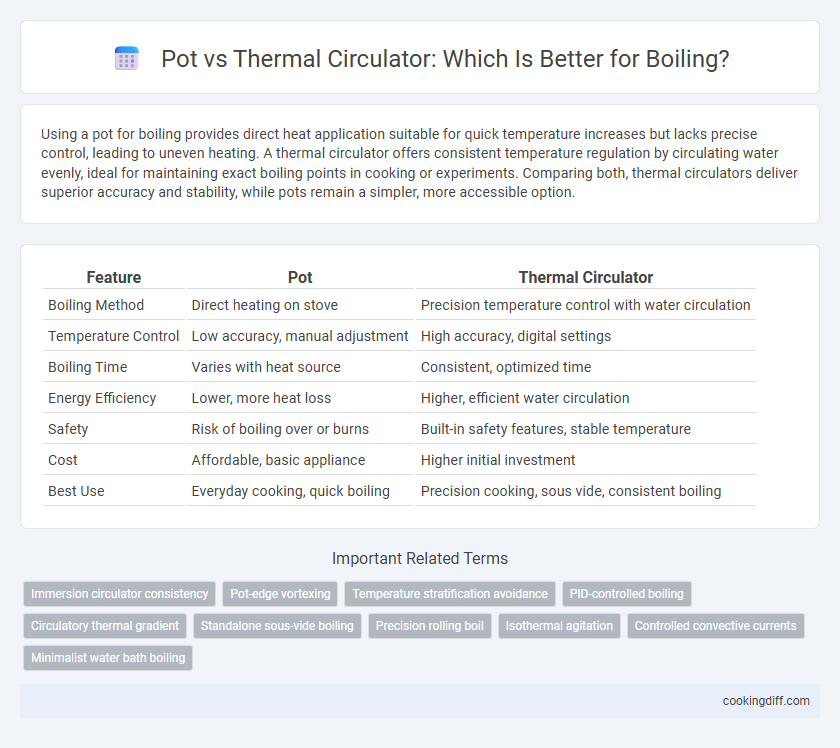 Pot vs Thermal Circulator: Which Is Better for Boiling?
