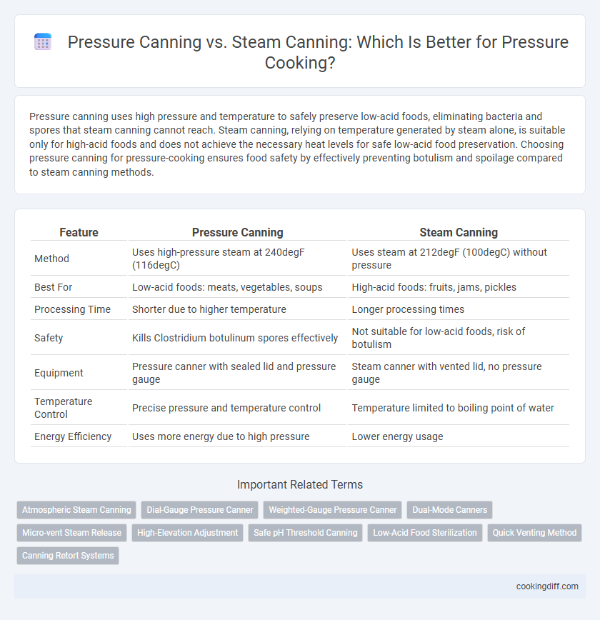 Pressure Canning vs. Steam Canning: Which Is Better for Pressure Cooking?
