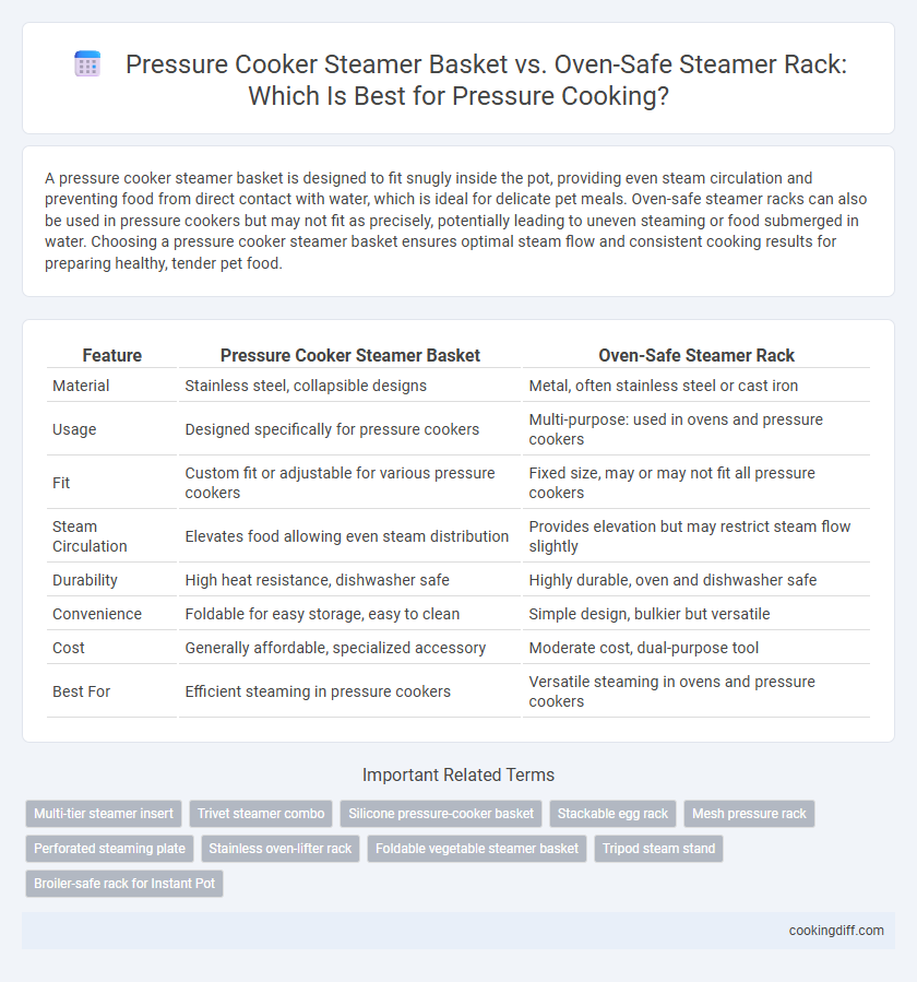 Pressure Cooker Steamer Basket vs. Oven-Safe Steamer Rack: Which Is Best for Pressure Cooking?