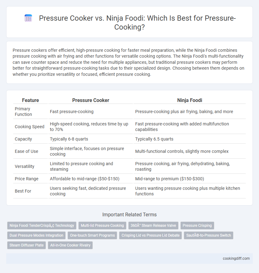 Pressure Cooker vs. Ninja Foodi: Which Is Best for Pressure-Cooking?