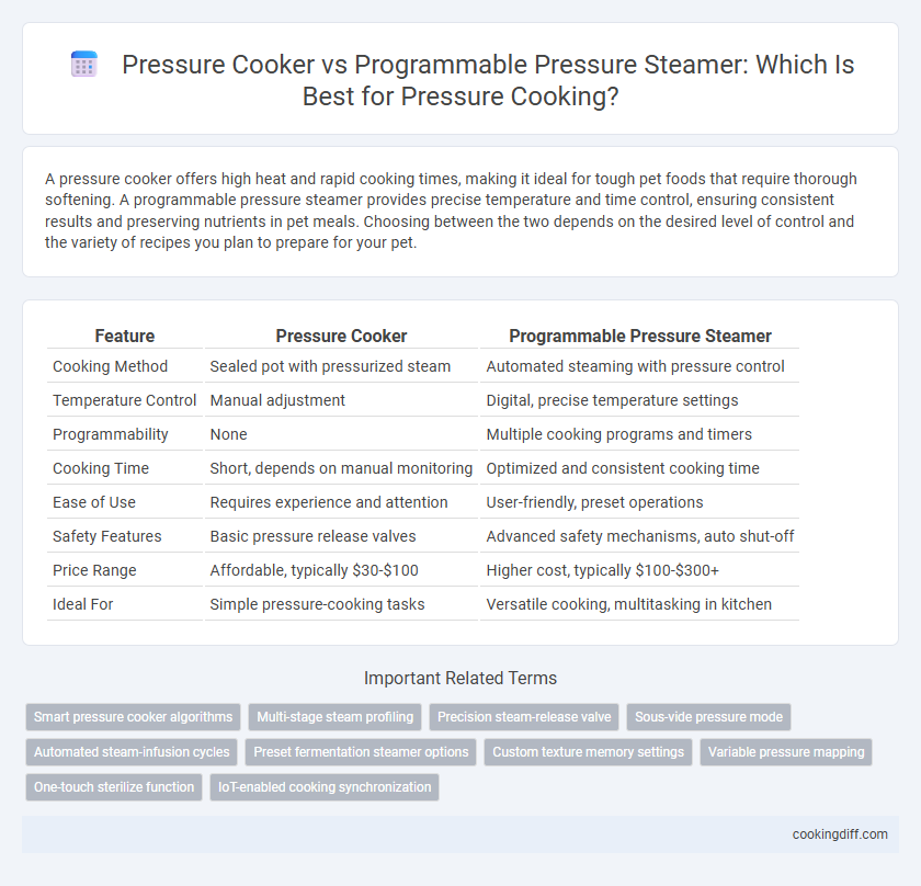 Pressure Cooker vs Programmable Pressure Steamer: Which Is Best for Pressure Cooking?