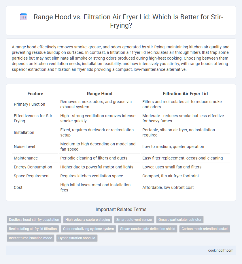 Range Hood vs. Filtration Air Fryer Lid: Which Is Better for Stir-Frying?