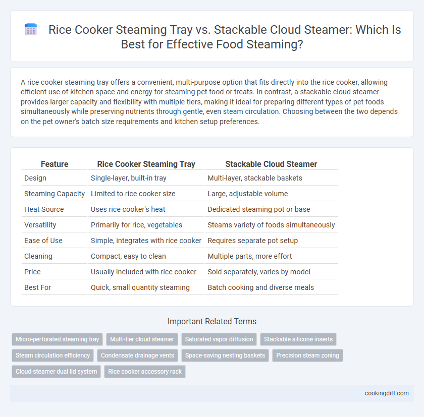 Rice Cooker Steaming Tray vs. Stackable Cloud Steamer: Which Is Best for Effective Food Steaming?