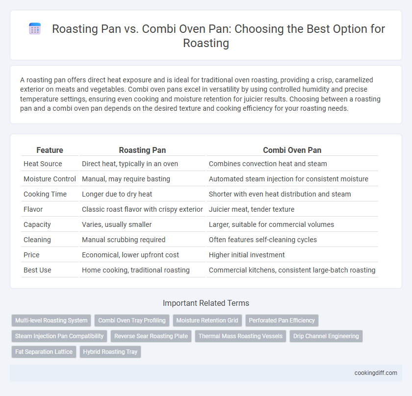 Roasting Pan vs. Combi Oven Pan: Choosing the Best Option for Roasting