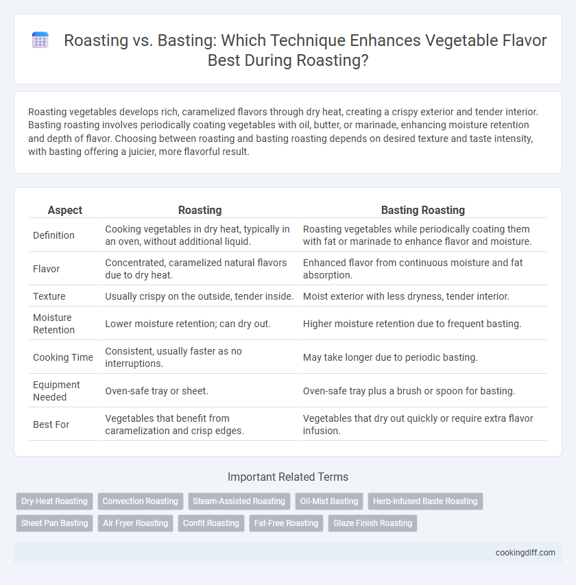 Roasting vs. Basting: Which Technique Enhances Vegetable Flavor Best During Roasting?