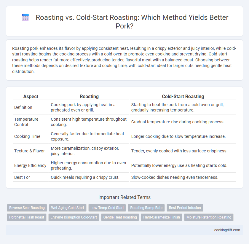 Roasting vs. Cold-Start Roasting: Which Method Yields Better Pork?