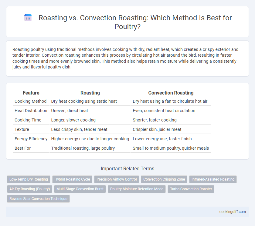Roasting vs. Convection Roasting: Which Method Is Best for Poultry?